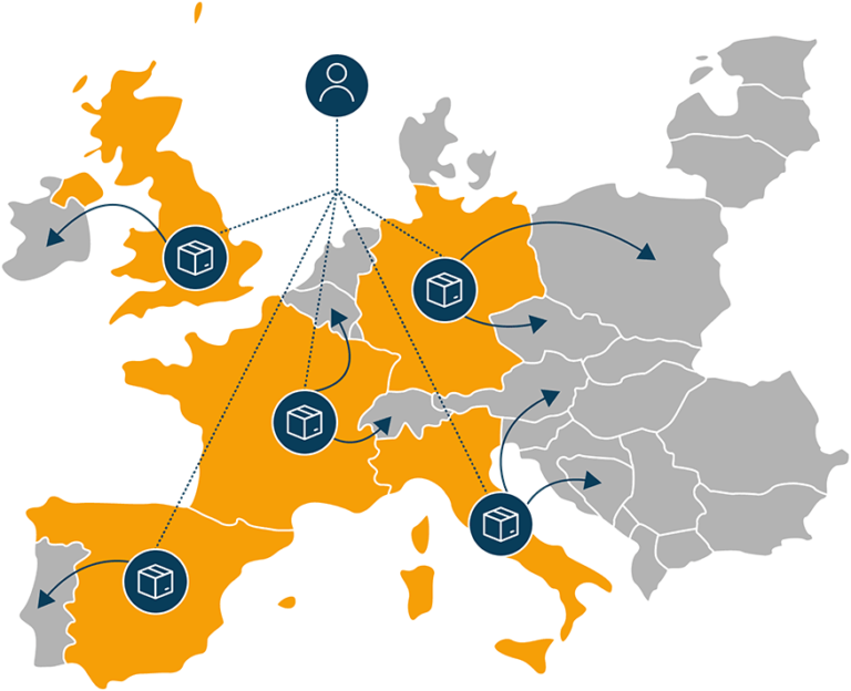 Amazon.Europe